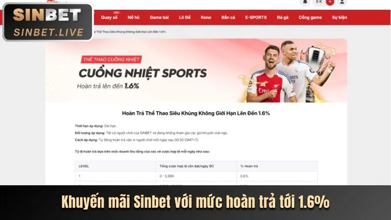 Ưu đãi nạp tiền hàng ngày và hàng tuần 555win